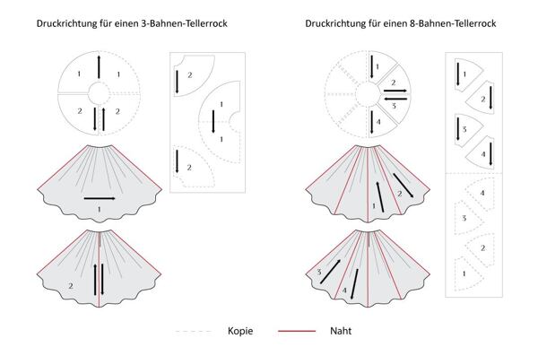 Vergleich der Richtung des Fadenlaufs beim Zusammensetzen des Schnittmusters: Im ersten Fall wird der gerade Fadenlauf mit dem Schrägen genäht, im zweiten Fall gerader Fadenlauf mit geradem Fadenlauf Vergleich der Richtung des Fadenlaufs beim Zusammensetzen des Schnittmusters: Im ersten Fall wird der gerade Fadenlauf mit dem Schrägen genäht, im zweiten Fall gerader Fadenlauf mit geradem Fadenlauf